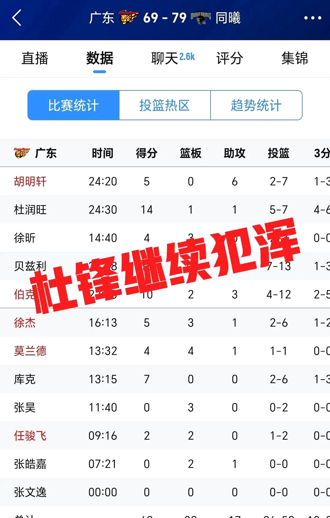 NBA常规赛赛程吃紧，广东宏远集结日再遭质疑，质疑声仍在，训练强度明显提升的简单介绍