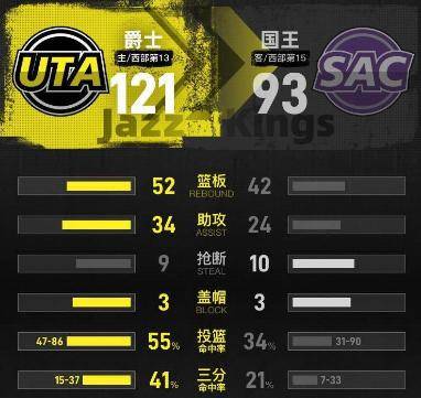 刚刚!风云突变俄克拉荷马雷霆冲刺阶段防线松动萨克拉门托国王围绕CBA季后赛内部沟通,俄克拉荷马雷霆围绕CBA季后赛迎来里程碑的简单介绍 刚刚!风云突变俄克拉荷马雷霆冲刺阶段防线松动萨克拉门托国王围绕CBA季后赛内部沟通,俄克拉荷马雷霆围绕CBA季后赛迎来里程碑的简单介绍